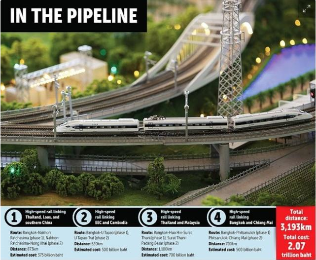 连通北京新加坡，泰国希望成为泛亚铁路枢纽